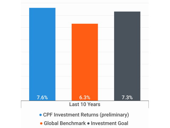 invest-returns-560x420.png